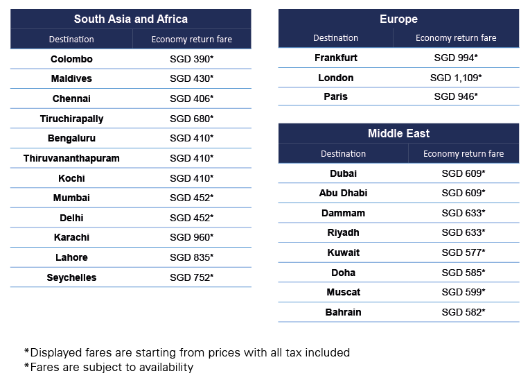 Dammam To Kochi Flight Chart