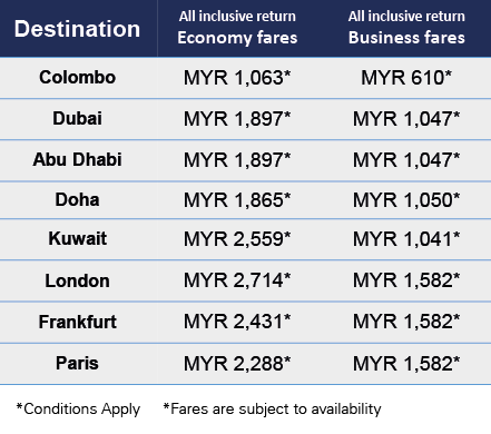 Flight Tickets Fare Charts