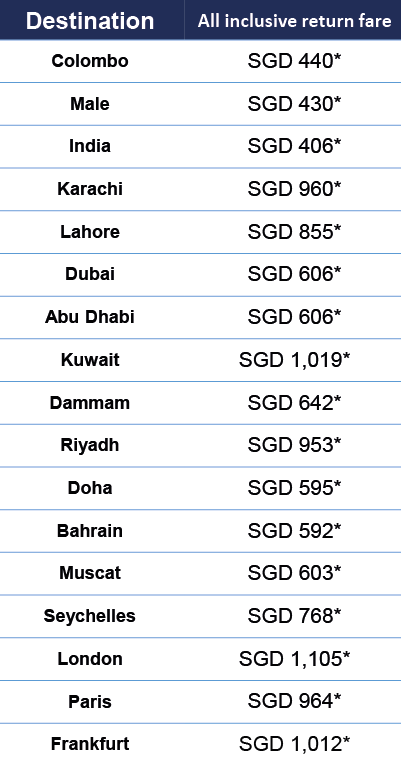 Flight Tickets Price Chart In India