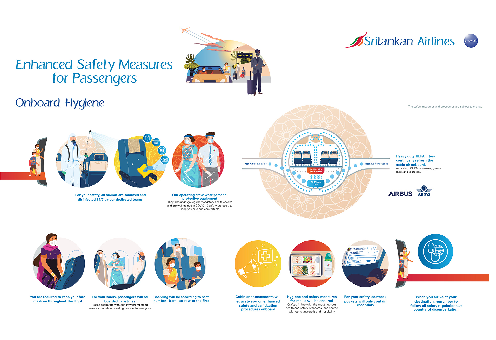 covid infographic Onboard The Aircraft