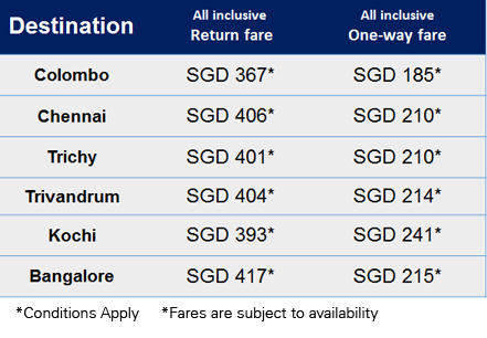 Flight Tickets Price Chart In India